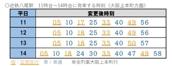２０２６年３月１４日（土）ダイヤ変更について