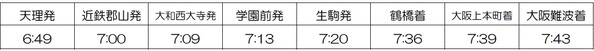 ２０２６年３月１４日（土）ダイヤ変更について