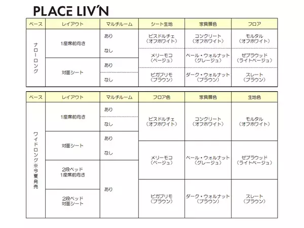 【新製品】レクビィ、270通りの組合せが選べる　日産キャラバンベースの新モデル「レクビィ プラス LIV’N」を発表