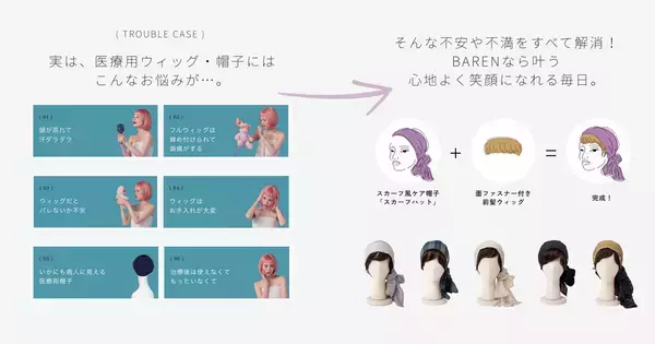 前髪ウィッグ付き医療用ケア帽子ブランド「BAREN」の医療用部分ウィッグが60種類突破
