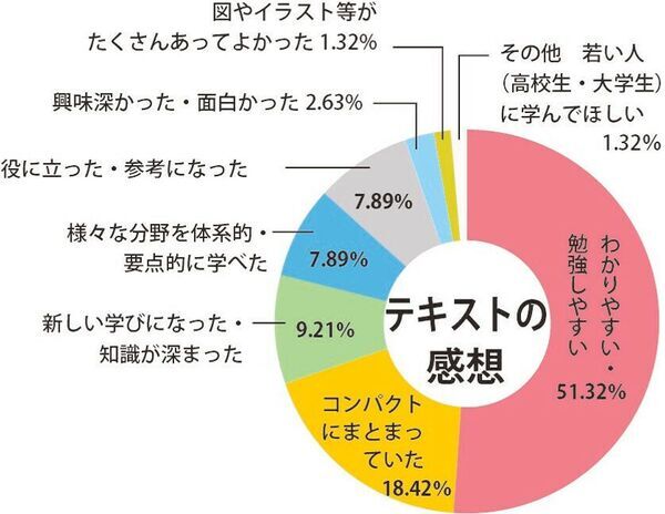 シニアビジネス・シニアサポートの必須知識　「第23回ジェロントロジー検定試験」申込締切直前：2/10まで！