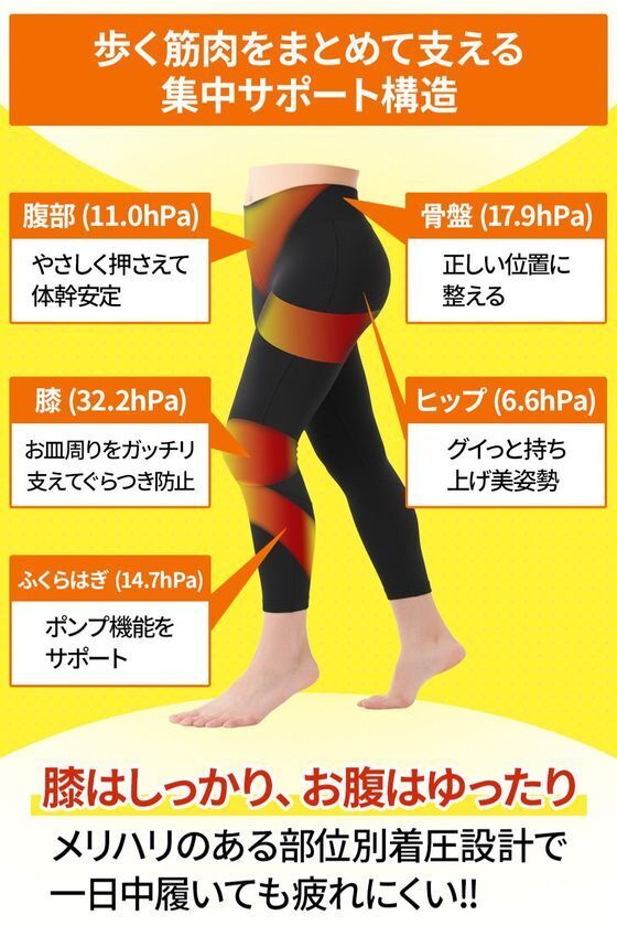 【新商品】「ラクラク歩行」シリーズより、50代からのやさしい着圧ウォーキングスパッツ登場
