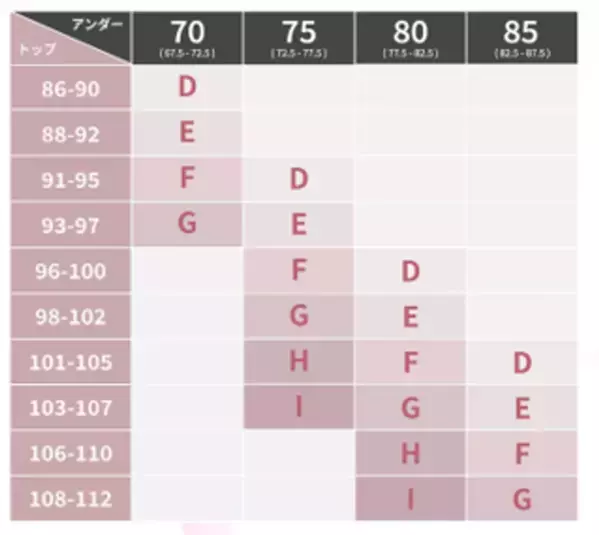 シリーズ累計販売数140万枚突破！【洋服がキレイに着れるブラ】と話題の「ルルスマートブラ」　2026年2月新カラー　コーラルオレンジ新発売