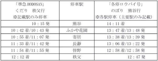 関東屈指のロウバイの名所「長瀞宝登山臘梅園(ながとろほどさんろうばいえん)」まもなく見頃！新スポット＆グルメで心ゆくまで花さんぽ