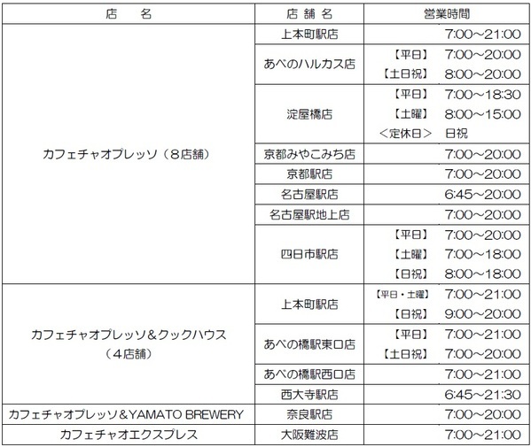 ― 特急列車にトクして乗ろう！ ―近鉄アプリから特急券購入でカフェチャオプレッソ２００円割引！