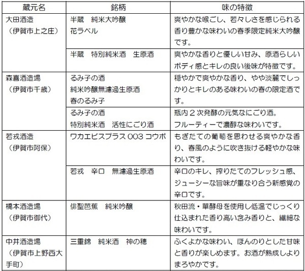 『利き酒とれいん』を運行します！