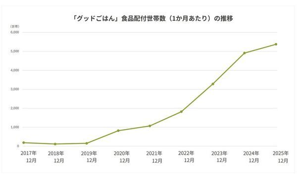 日本の「見えない貧困」を見つめる日　支援現場から浮かび上がる、子どもたちの実像　物価高で十分な食事をとれない家庭が多数【世界社会正義の日】