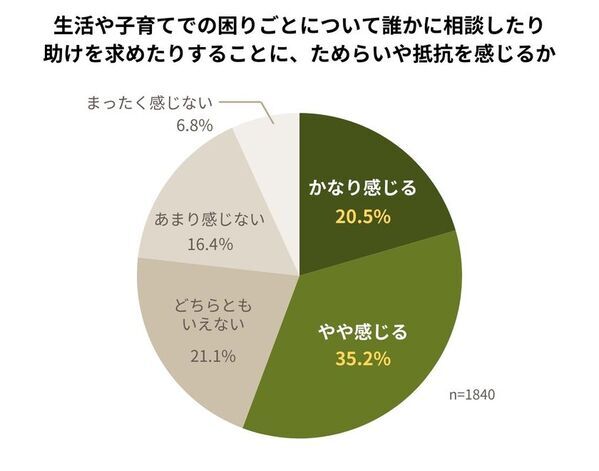 日本の「見えない貧困」を見つめる日　支援現場から浮かび上がる、子どもたちの実像　物価高で十分な食事をとれない家庭が多数【世界社会正義の日】