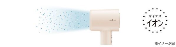 ドライ時間を約20％カット！忙しい時にも大活躍　BLDCモーター搭載の速乾ドライヤー「ラピッドエリート」新発売