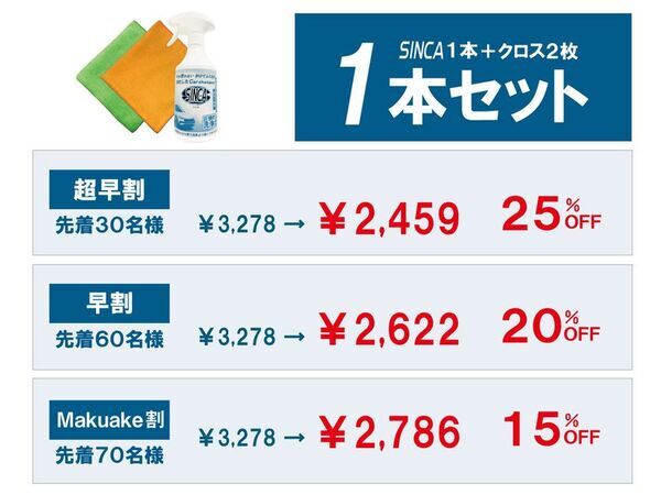 プロ仕様の水を使わないカーシャンプー、一般向けに先行販売
