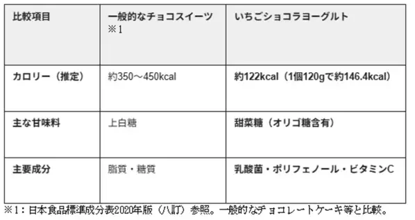 話題のヨーグルト専門店「三朝ヨーグルト」が80％高カカオ×希少いちごの『いちごショコラヨーグルト』を2月1日から販売開始！