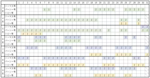 大井川鐵道「DAY OUT WITH THOMAS(TM) 2026」3月からスタート！きかんしゃパーシー号運行、初の通年開催