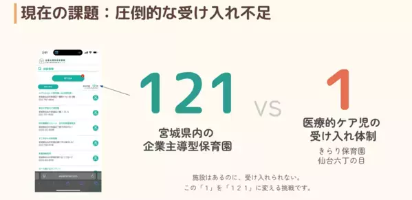 宮城を「日本一やさしい保育の街」にするための挑戦　医療的ケア児の受入率100％を目指し、3月6日(金)よりクラウドファンディングを開始