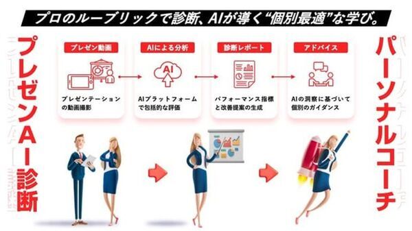 面接対策ツール「プレゼンAI診断＆パーソナルコーチ」の実証実験を実施