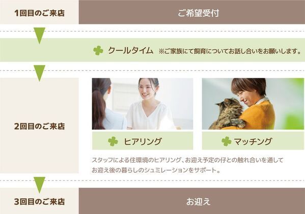 荒川沖店ペット館が『Pet's CLOVER』となって全面リニューアル！