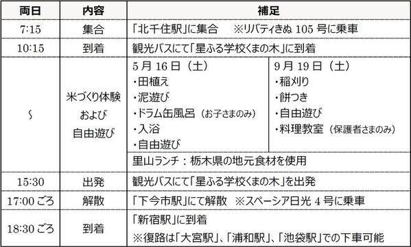 主に都市部の親子対象 栃木県塩谷町で開催決定　里山で学ぶ「米づくり体験」