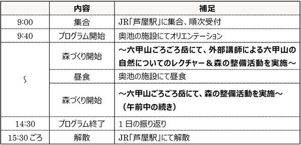 2026年4月 兵庫県にて「六甲山の森づくり」開催決定