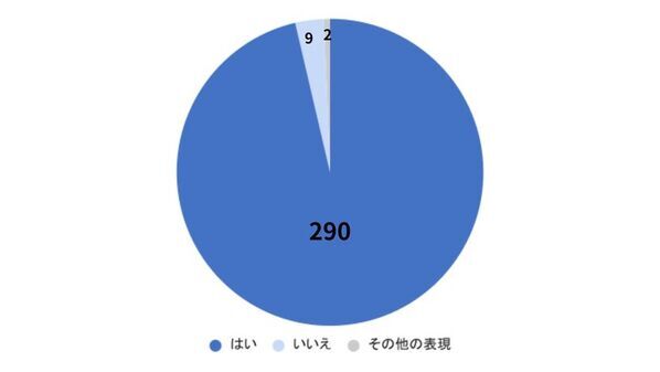 【岡山市民調査】「困りごとを助けたい気持ちはある」96％住民のつながりと共助コミュニティに関するアンケート調査実施
