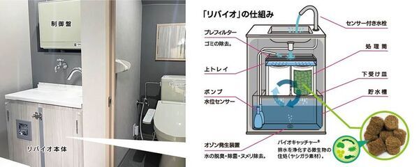 能登半島地震で活用された水再生処理技術やトイレカーの社会実装プロセスが「第8回日本オープンイノベーション大賞」選考委員会特別賞を受賞
