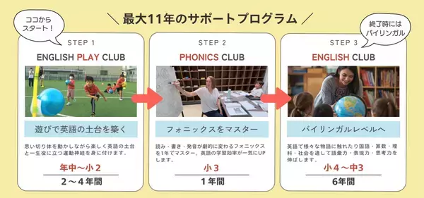 最大11年間の英語学習支援民間スクールが独自の 【ひとり親家庭向け奨学支援制度】を開始