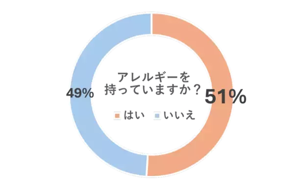 2026年花粉予測は例年の最大2.5倍　レイコップが「春のムズムズ対策セット」を販売