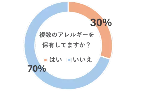 2026年花粉予測は例年の最大2.5倍　レイコップが「春のムズムズ対策セット」を販売