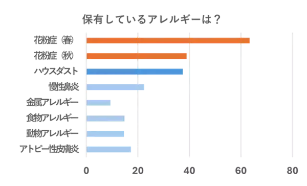 2026年花粉予測は例年の最大2.5倍　レイコップが「春のムズムズ対策セット」を販売
