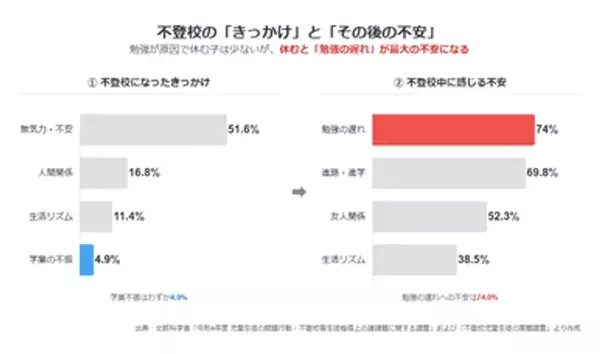 不登校35万人超。5年で約20倍に急増する「出席扱い制度」で高校進学の選択肢を広げる　新学期直前の保護者向け「制度活用・環境整備」説明会を3/14開催