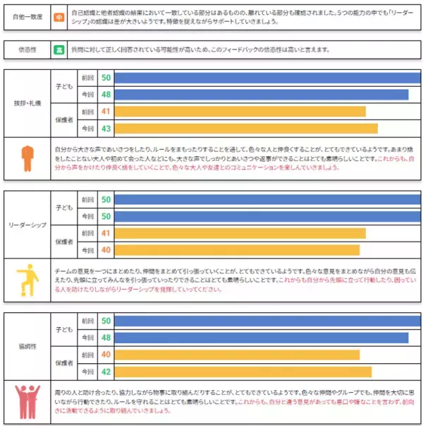 非認知能力の教育に関する産学連携を強化！リーフラスが三幸学園で教務講話を実施