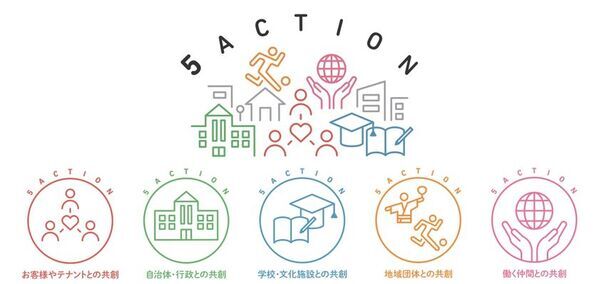 御影クラッセ　電気は自分たちで作る！？「人力発電」で動く不思議な遊園地が1日限定オープン　甲南大学のチアショーも同時開催！