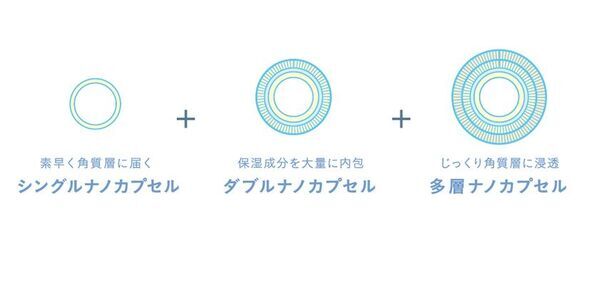 ダチョウ卵黄エキス配合の敏感肌スキンケアシリーズ発売