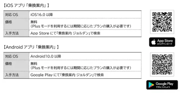 ジョルダン「乗換案内」アプリで広島県バス協会のGTFSオープンデータを活用した「鞆鉄道」「江田島バス」のリアルタイム「バス接近情報」を提供