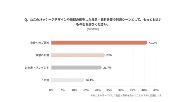 2月22日“ねこの日”を盛り上げる「ファミリ～にゃ～ト大作戦！」開催中！「かわいい」から「救う」へ、キャンペーン商品の売上の一部が地域猫活動の支援に！「ねこの日」消費動向の調査結果を公開！