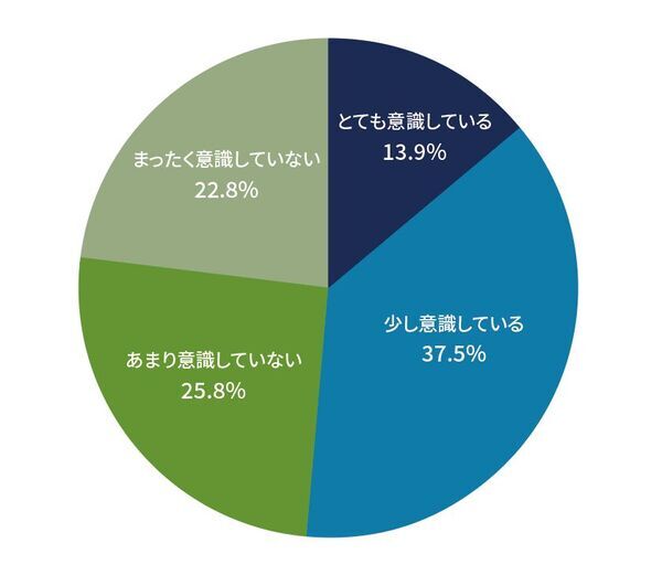 思春期を目前にした小学校高学年！クラス替えなど新しいお友達と出会う季節の身だしなみについて舌ブラシのシキエンが保護者720名にアンケート実施！
