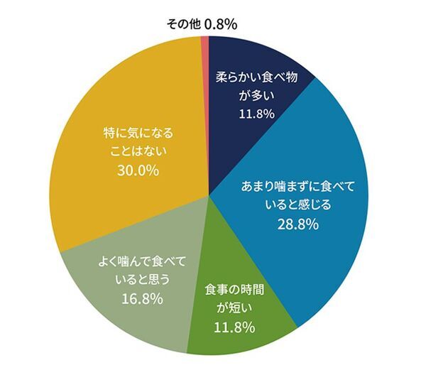 思春期を目前にした小学校高学年！クラス替えなど新しいお友達と出会う季節の身だしなみについて舌ブラシのシキエンが保護者720名にアンケート実施！