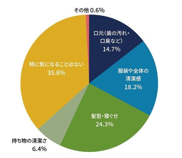 思春期を目前にした小学校高学年！クラス替えなど新しいお友達と出会う季節の身だしなみについて舌ブラシのシキエンが保護者720名にアンケート実施！