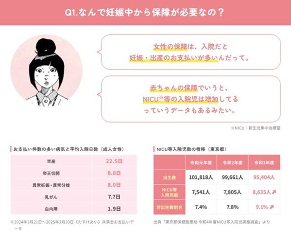 ＣＯ・ＯＰ共済　人気漫画「コウノドリ」(講談社)とのタイアップ情報サイト『教えて！助産師の小松さん！』をオープン！