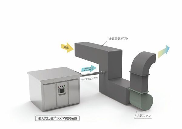 【脱炭素・省エネ】年間400トンのCO2削減と1.7億円のコストカットを同時実現。カルモア、食品工場へ新型脱臭装置「ネオプラズ」を導入