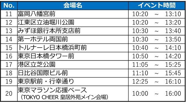 東京マラソン ランナー応援イベント「TOKYO CHEER 2026」3月1日(日)開催
