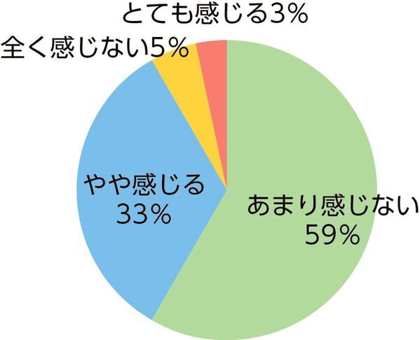 【調査レポート】ママの91％が「火災時の子供」を不安視　しかし、避難訓練の実施率は1割強という「意識と行動の乖離」が判明