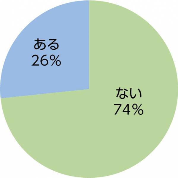 【調査レポート】ママの91％が「火災時の子供」を不安視　しかし、避難訓練の実施率は1割強という「意識と行動の乖離」が判明