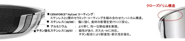 ドイツ発・ツヴィリング、次世代ハイブリッド・クックウェア「ZWILLING Peak」を3月4日発売