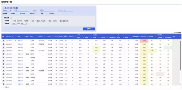三谷商事　学習分析システム「CampusLA」の新機能搭載バージョンをリリース