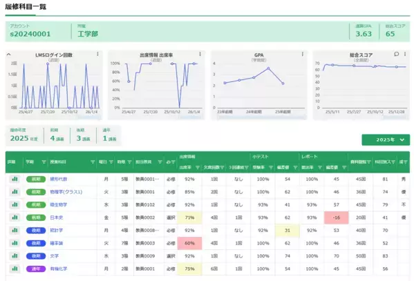 三谷商事　学習分析システム「CampusLA」の新機能搭載バージョンをリリース