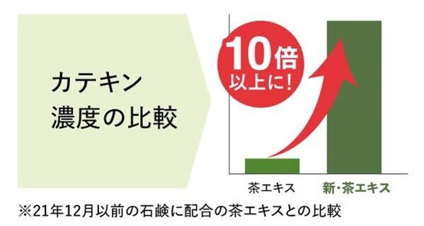 【株式会社ゆうか】ブランドリニューアル2026年本格稼働　お茶のスキンケア「茶澄(ちゃすみ)/ chasumi」洗顔こそ美肌の原点・自然の恵みで輝く美肌へ！