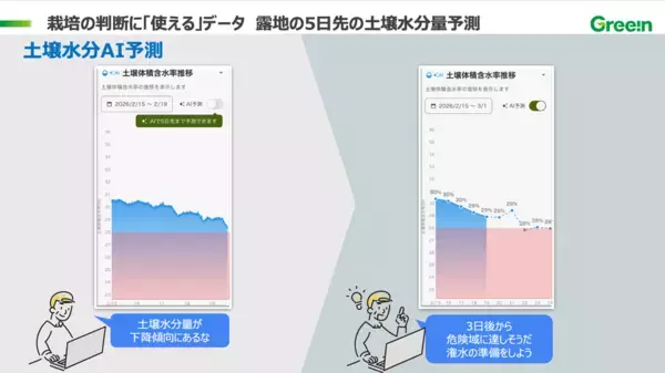 愛媛県のかんきつ栽培で収量1.3倍を達成～e-kakashi Naviをリニューアルしプロジェクトの成果である農業用LLMと土壌水分AI予測機能を提供開始～