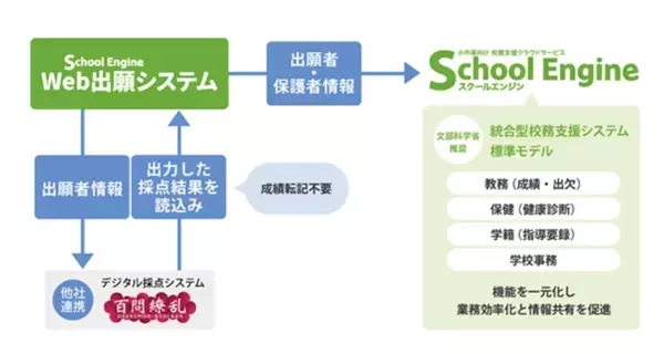 システム ディ、青森県教育委員会に中高等学校向け校務支援クラウドサービス『School Engine』及び『School Engine Web出願システム』を導入