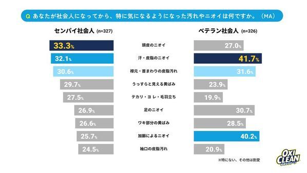 【26卒新社会人とセンパイ・ベテラン社会人に調査】新社会人は保守的？昇進志向はベテランの約半分、AI活用も1.4倍差