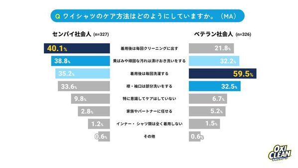 【26卒新社会人とセンパイ・ベテラン社会人に調査】新社会人は保守的？昇進志向はベテランの約半分、AI活用も1.4倍差