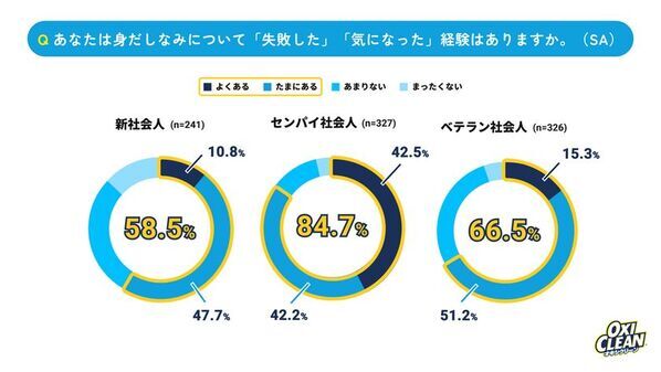 【26卒新社会人とセンパイ・ベテラン社会人に調査】新社会人は保守的？昇進志向はベテランの約半分、AI活用も1.4倍差